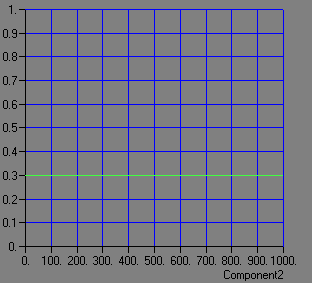 ϓdx@2A/dm<sup>2</sup>