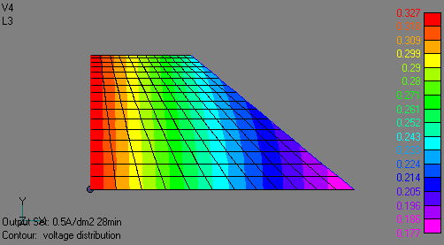 ϓdx@0.5A/dm<sup>2</sup>