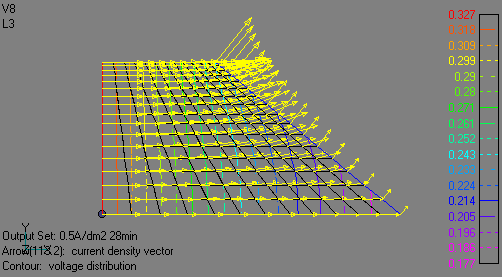 ϓdx@2A/dm<sup>2</sup><