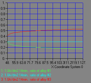 ϓdx@1A/dm<sup>2</sup>