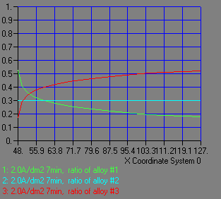 ϓdx@2A/dm<sup>2</sup><