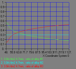 ϓdx@3A/dm<sup>2</sup>