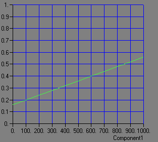 成分１の析出比率(y)と電流密度