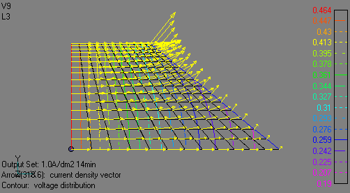 ϓdx@1A/dm<sup>2</sup>