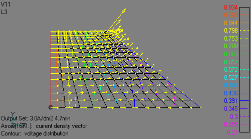 ϓdx@3A/dm<sup>2</sup>