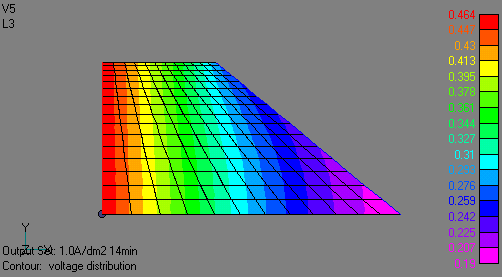 ϓdx@1A/dm<sup>2</sup>