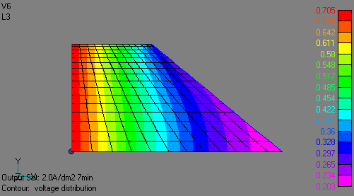 ϓdx@2A/dm<sup>2</sup>